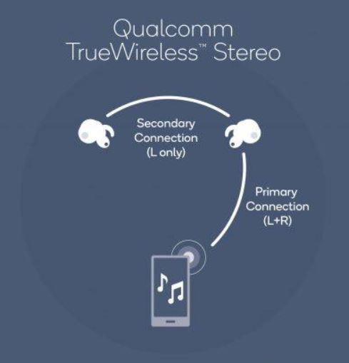 Master and slave earbuds explained