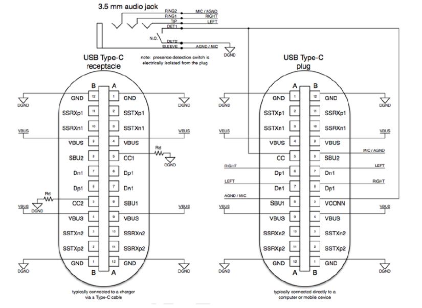 3.5mm jack to USB Type-C converter diagram 